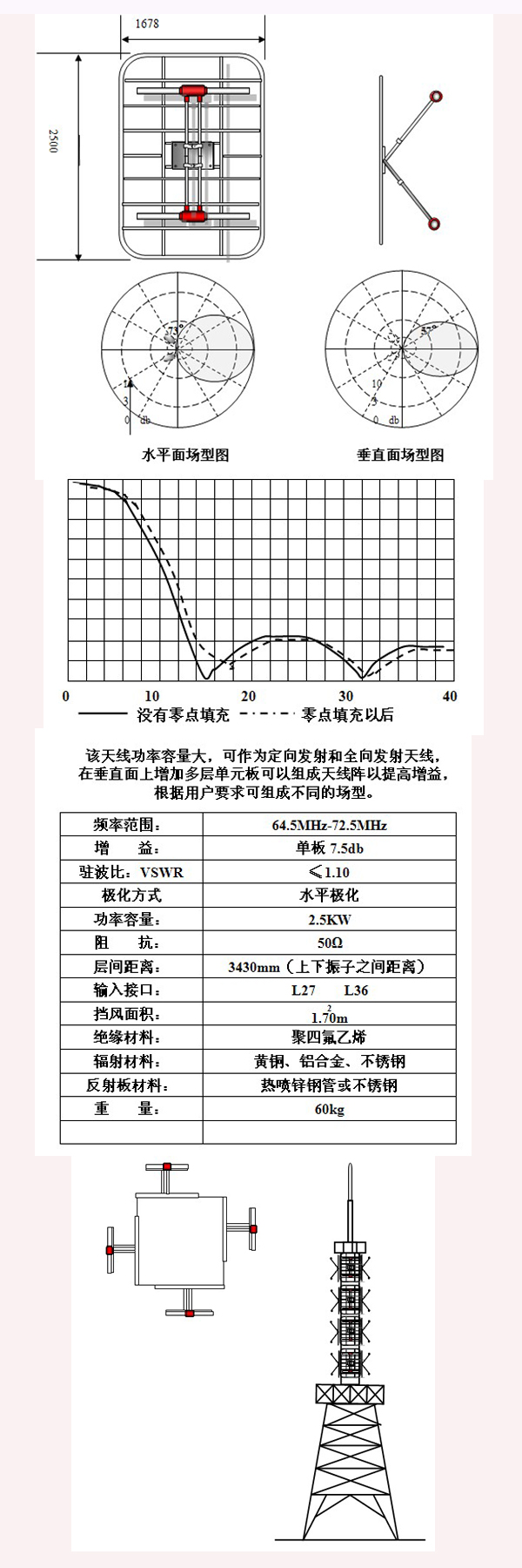 德力FM雙耦極子